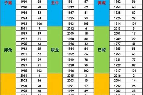 1999年 五行